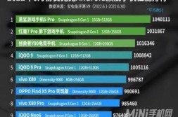 安兔兔手机性能排行榜2022最新 6月安卓手机跑分排行榜小巧2022