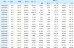 星辉娱乐什么时候配股,投资新机遇即将到来